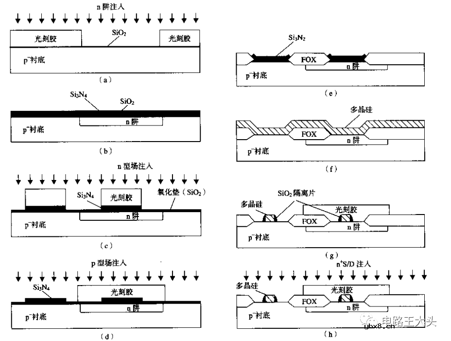 模拟IC入门：MOS器件物理基础知识