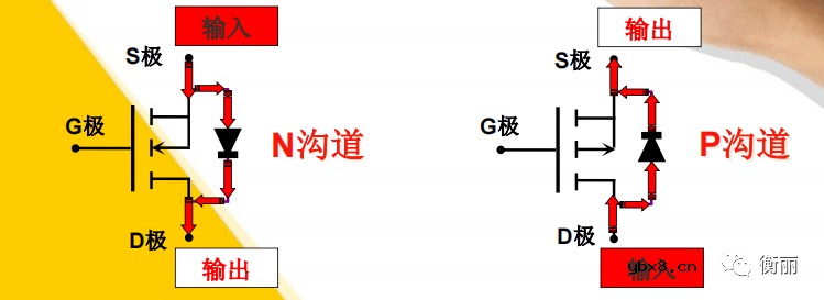 MOS管的最常见应用—开关