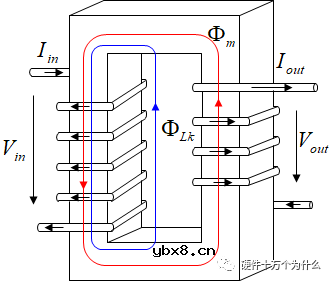 开关电源变压器结构和组成