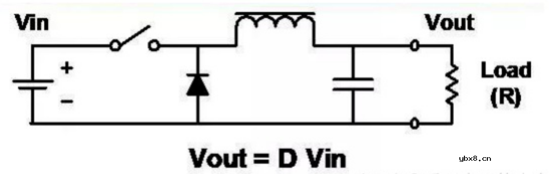 基本开关电源拓扑的分析