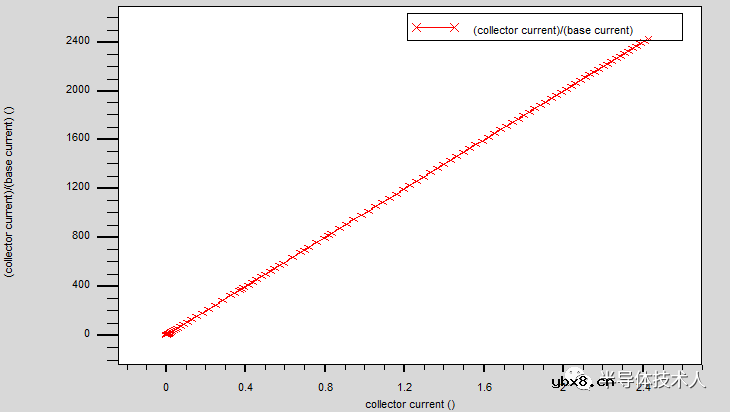 达林顿晶体管输出特性仿真过程