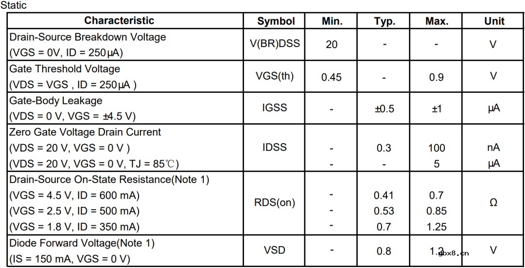 教你如何计算MOS管的开关电路（一）