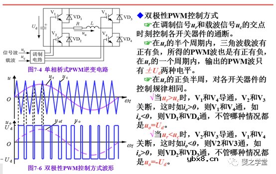 PWM控制技术+PWM逆变电路及其控制方法讲解