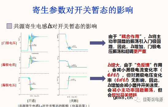 MOS驱动振荡模型及开关暂态分析