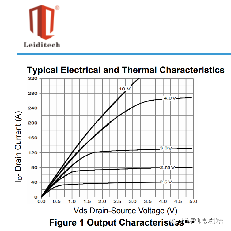 讨论MOSFET数据表中显示的安全工作区域区域SOA