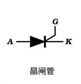 单向晶闸管的工作原理、构成及电路符号