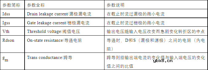氮化镓功率器件的工艺技术说明