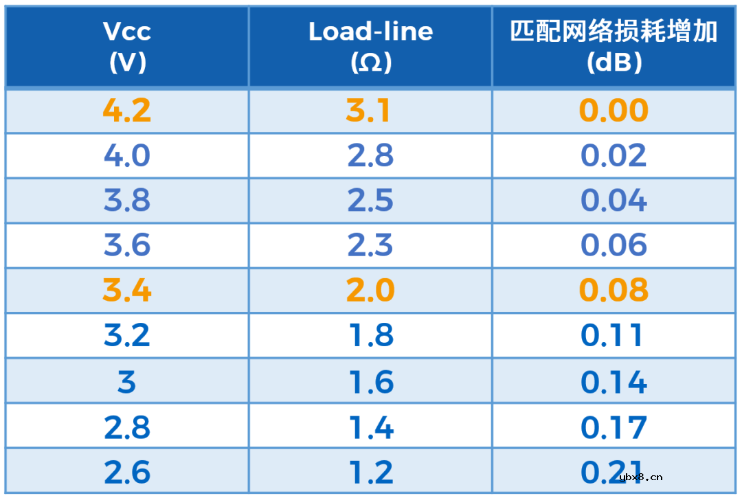 5G射频PA的Load-line与Load-pull背后的知识
