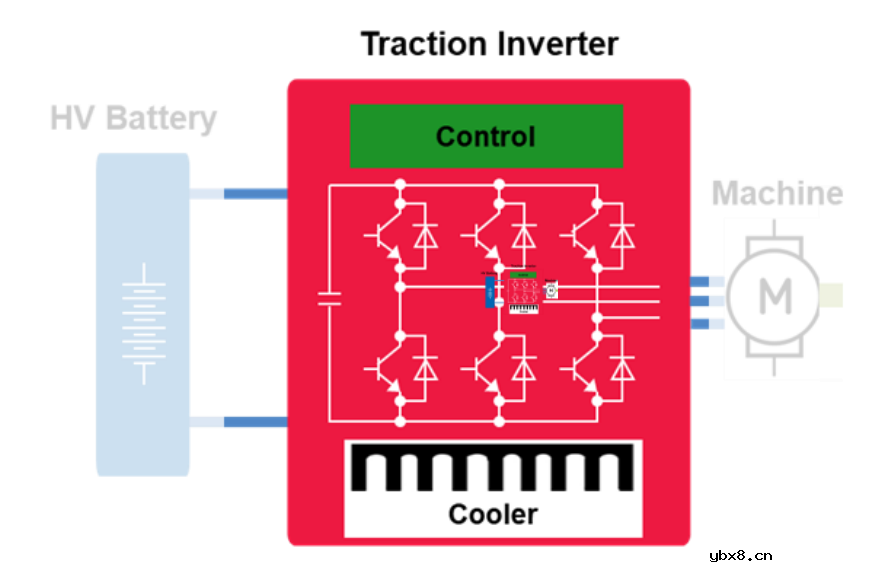 功率半导体（IGBT/MOSFET）在电动汽车上的应用