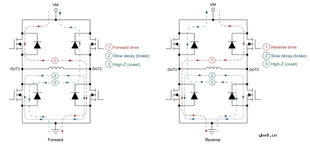 浅谈从直流有刷电机到直流无刷电机驱动
