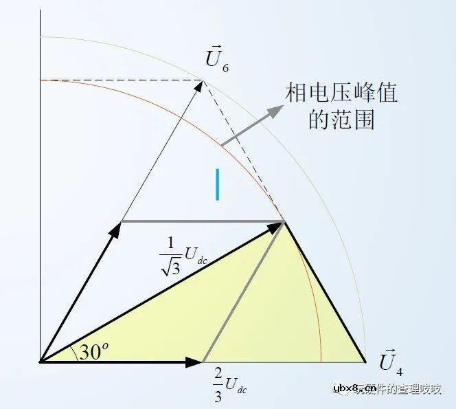 基于数学模型用Matlab-simulink进行建模仿真验证