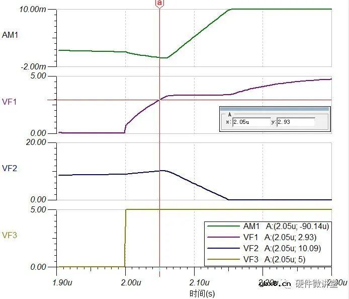 如果MOS管处于米勒平台的区间内，MOS管工作在哪个区？