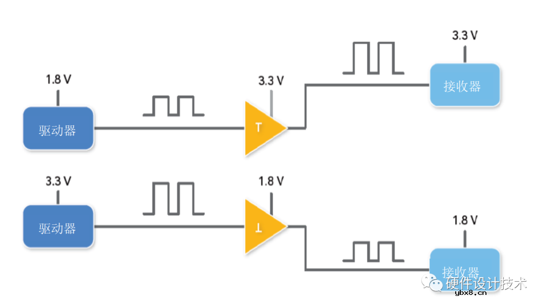 不同器件之间的GPIO连接为什么需要电平一致呢？