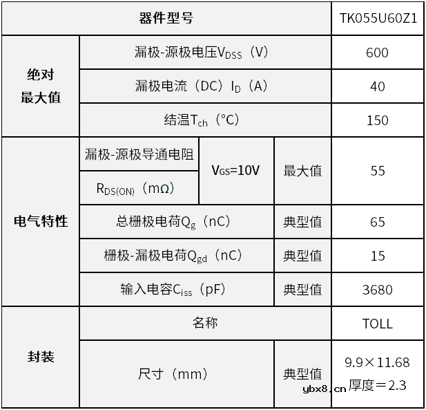超级结结构的600V N沟道功率MOSFET助力提高电源效率