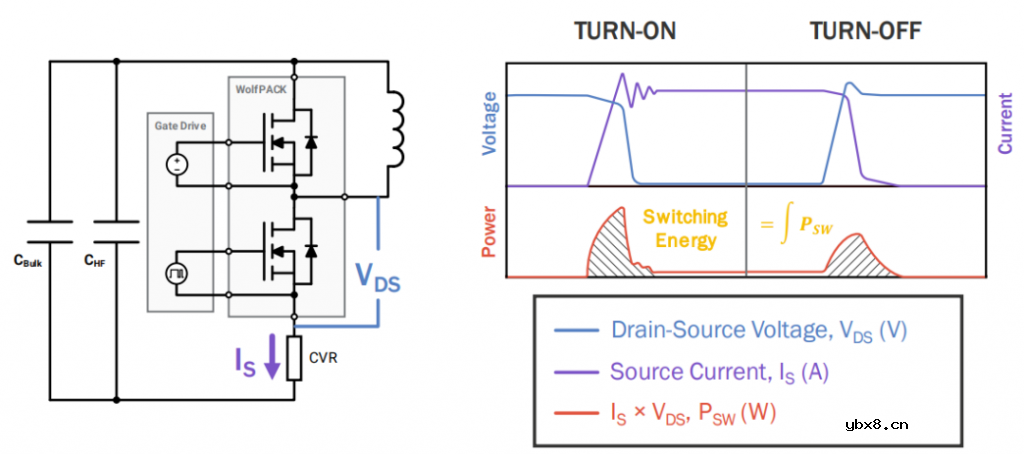 SiC动态表征和测量方法