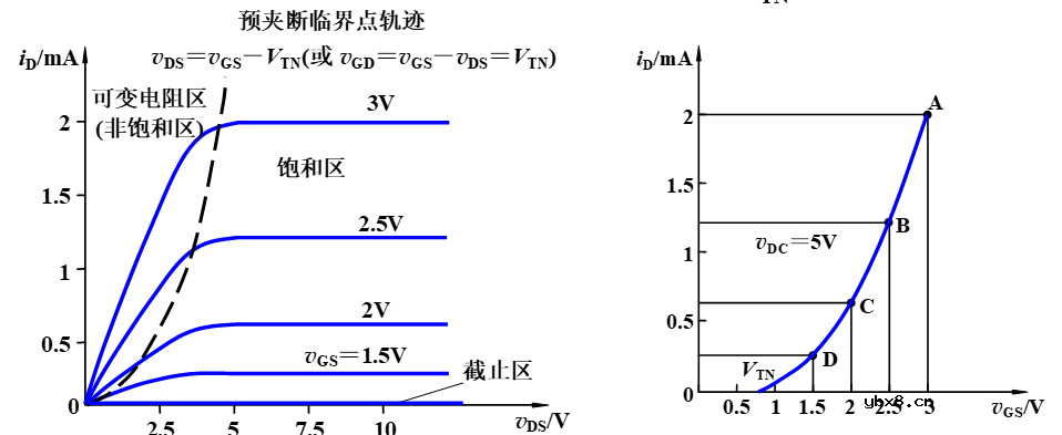 场效应管的分类 基本共源放大电路的组成及工作原理