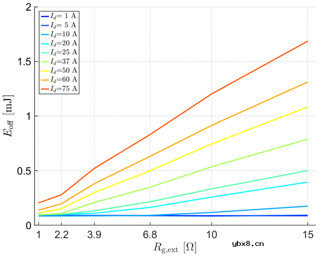 影响高速SiC MOSFET开关特性的因素有哪些？