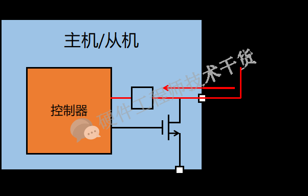 一文详解IIC总线