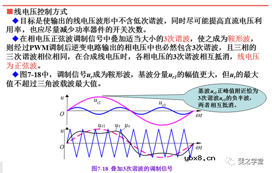 PWM控制技术+PWM逆变电路及其控制方法讲解