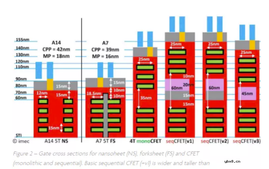 未来的晶体管会是什么样？