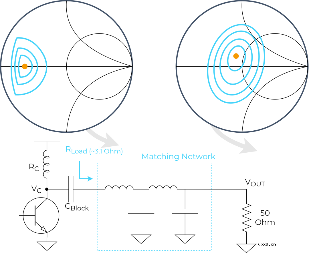 5G射频PA的Load-line与Load-pull背后的知识