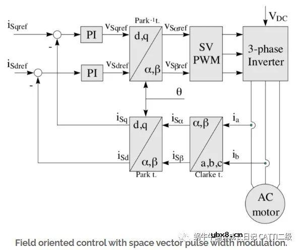 为什么Servo drive使用PWM，它是如何工作的？