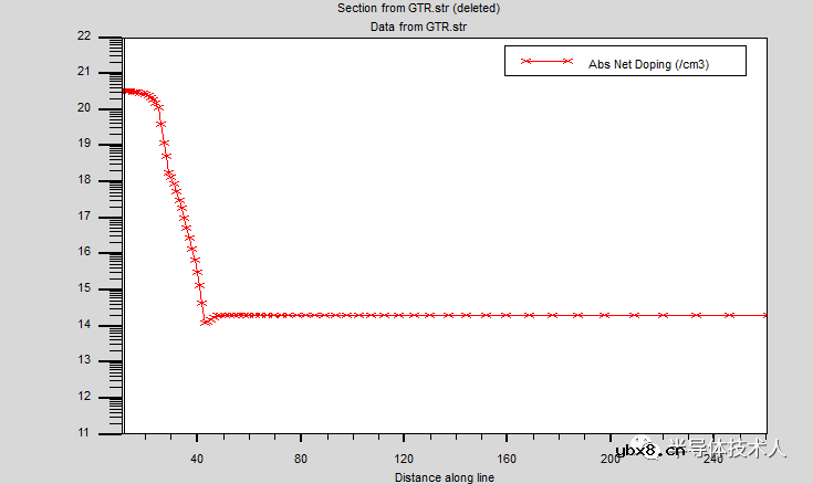 达林顿晶体管输出特性仿真过程