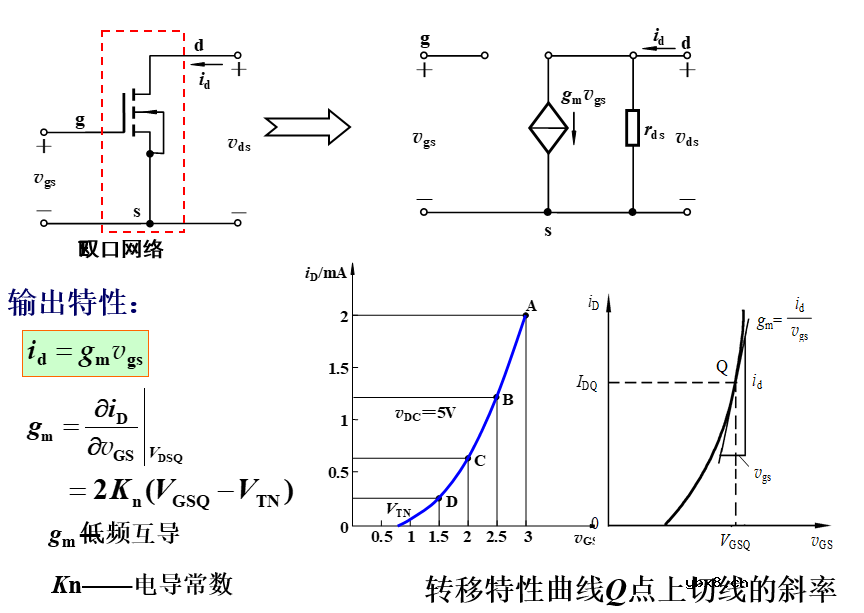 场效应管的分类 基本共源放大电路的组成及工作原理