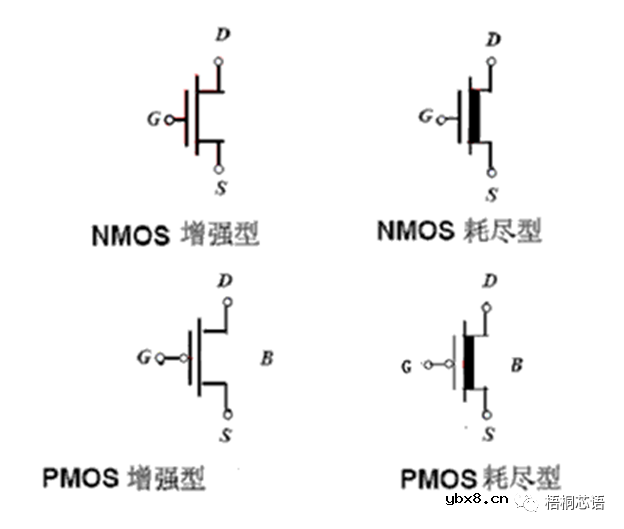 MOSFET场效应晶体管设计基础