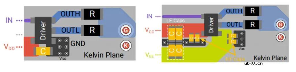 SiC动态表征和测量方法