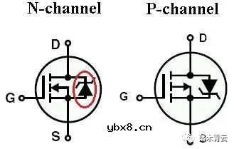 场效应管原理通俗理解 场效应管参数怎么看 场效应管是做什么用的