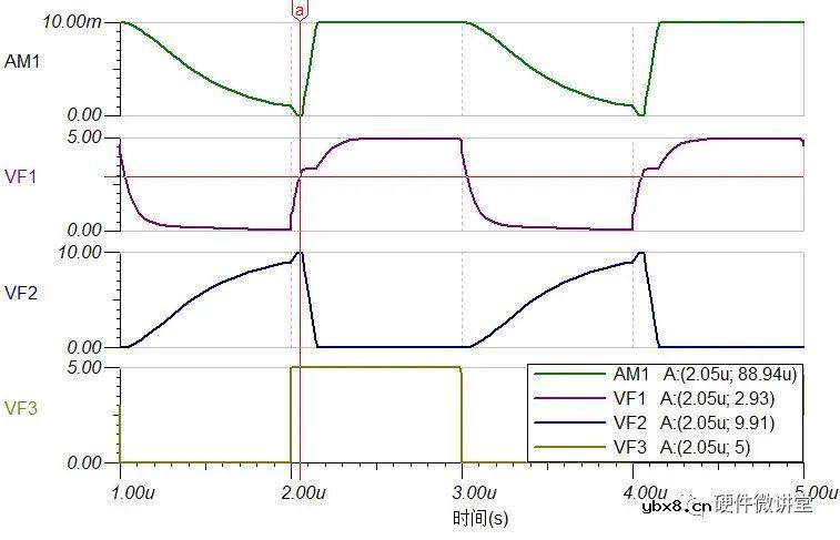 如果MOS管处于米勒平台的区间内，MOS管工作在哪个区？