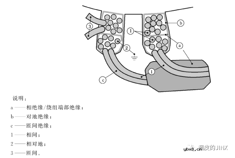 新能源电机绝缘系统关键参数-PDIV（一）