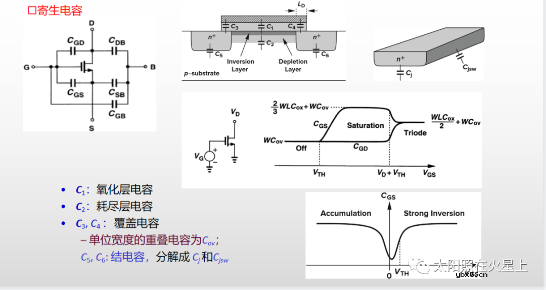 MOS管的基本结构 MOS管的二级效应