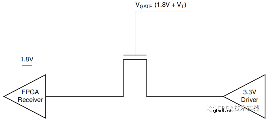 Xilinx 7系列FPGA高性能接口与2.5V/3.3V外设IO接口设计