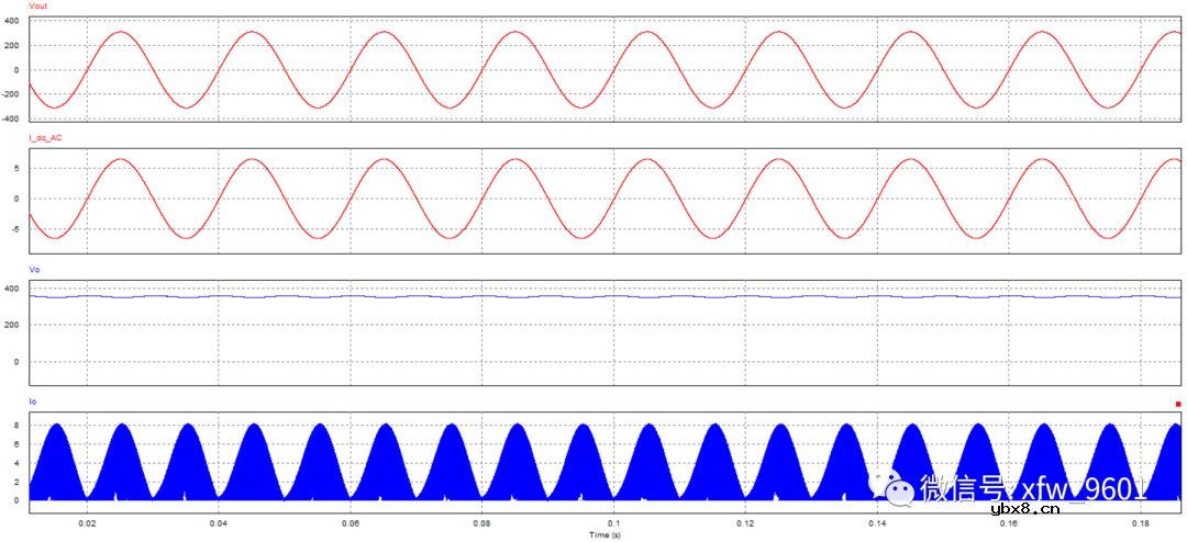电流前馈P+PI控制器设计如何实现？