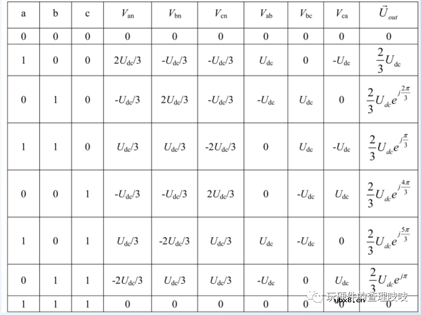 基于数学模型用Matlab-simulink进行建模仿真验证