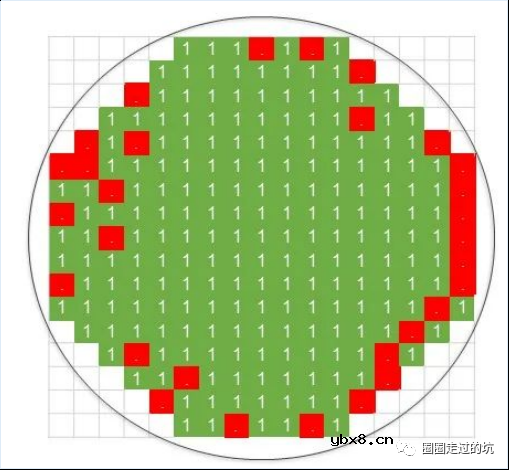 氮化镓功率器件的工艺技术说明