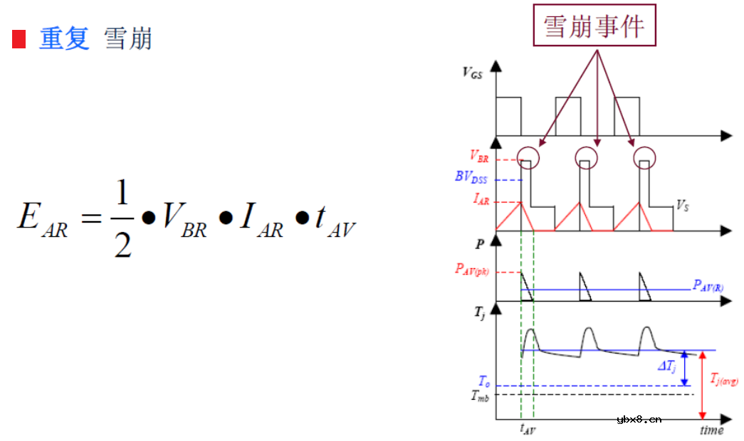 MOSFET雪崩特性参数解析