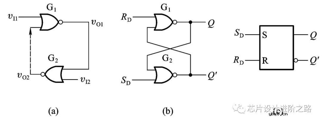 芯片设计进阶之路—从CMOS到建立时间和保持时间