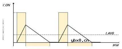 基本开关电源拓扑的分析