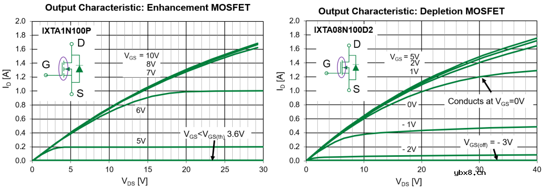 耗尽型功率MOSFET：被忽略的MOS产品