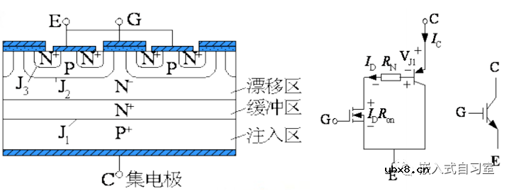 IGBT结温估算—（一）概述
