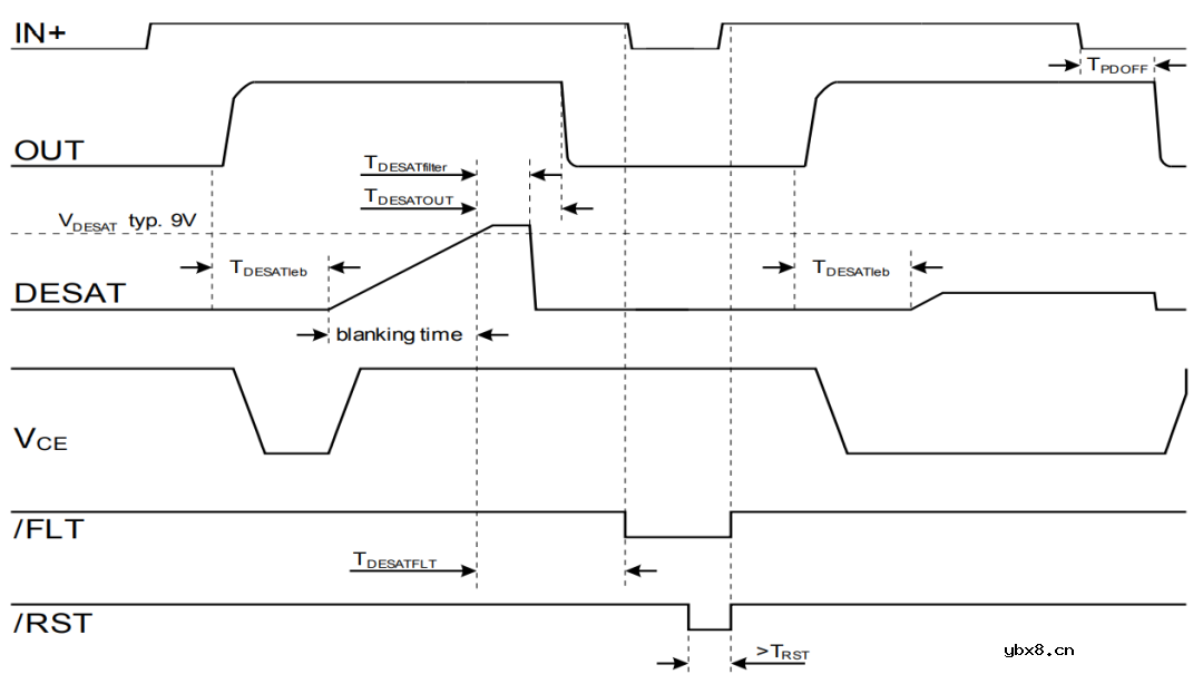 SiC MOSFET学习笔记2：短路保护—软关断