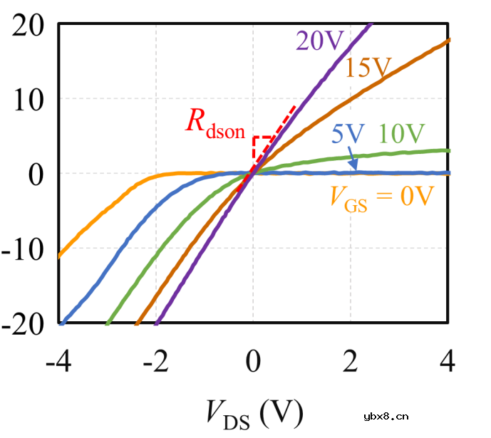讨论下电动汽车的发电模式