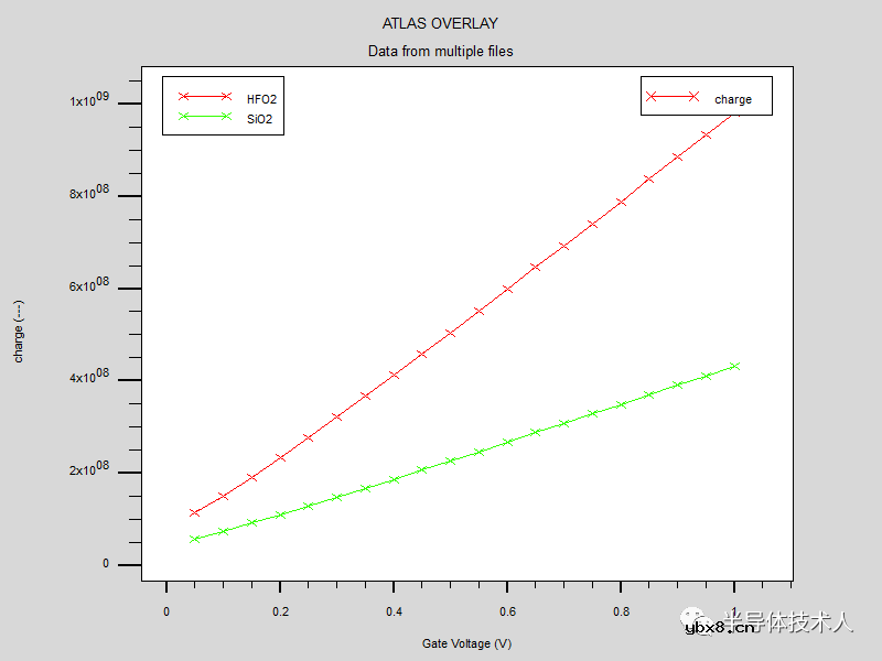 高k栅介质NMOSFET远程声子散射对沟道迁移率的影响