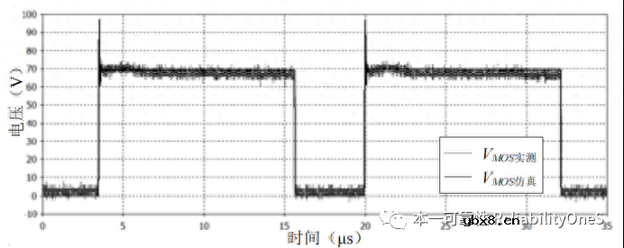 Flyback拓扑电源辐射干扰的预测方法