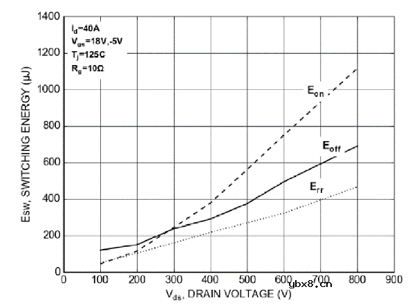 概述安森美M 1 1200 V SiC MOSFET的关键特性及驱动条件
