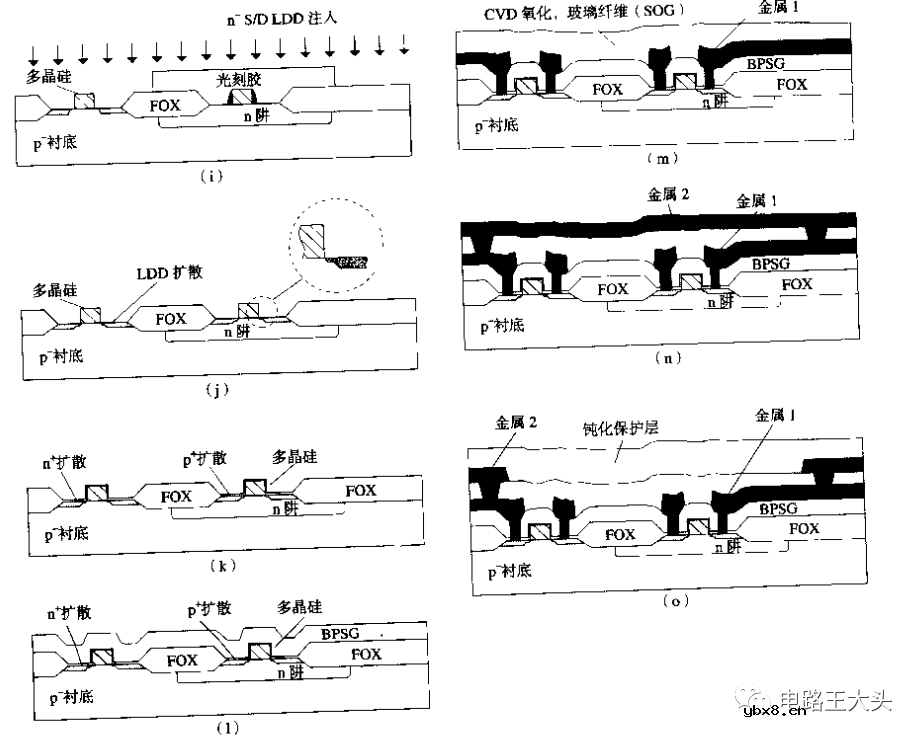 模拟IC入门：MOS器件物理基础知识