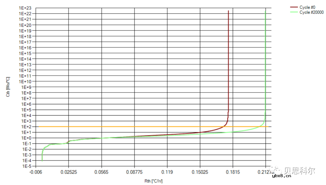 分享一种碳化硅器件功率循环测试解决方案